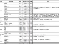 四川大學(xué)2021年普通類本科招生章程
