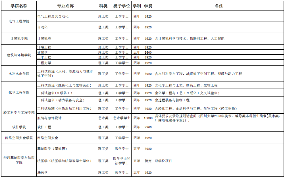 四川大學(xué)