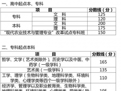 四川省2020年成人高校招生錄取16日開始征集志愿，錄取查詢系統(tǒng)今日開通