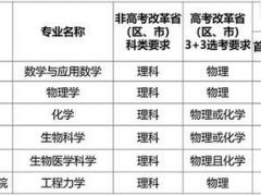 上海交通大學2021年強基計劃招生簡章發(fā)布