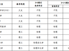復(fù)旦大學(xué)2021年強基計劃招生簡章發(fā)布