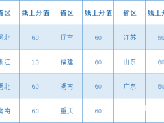 北京交通大學(xué)2021年高校專項計劃招生簡章