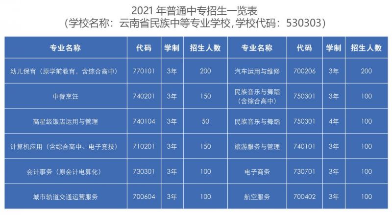 2021年云南省民族中等專業(yè)學校招生一覽表