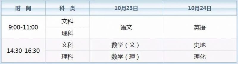 2022年專科起點(diǎn)升本科考試時(shí)間表