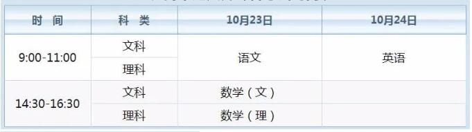 2022年高中起點(diǎn)升?？瓶荚嚂r(shí)間表