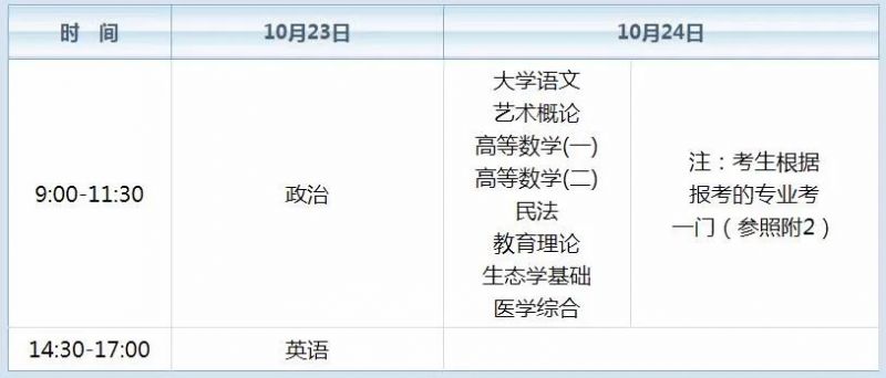 2022年高中起點(diǎn)升本科考試時(shí)間表