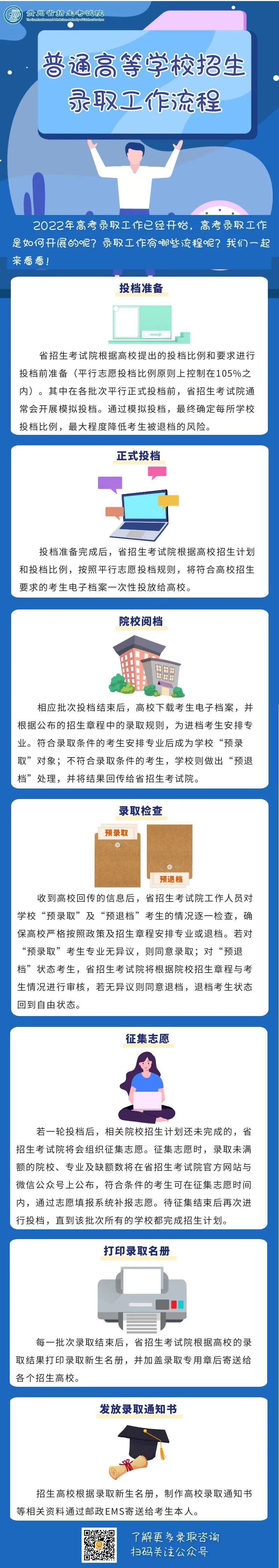 普通高等學(xué)校招生錄取工作流程