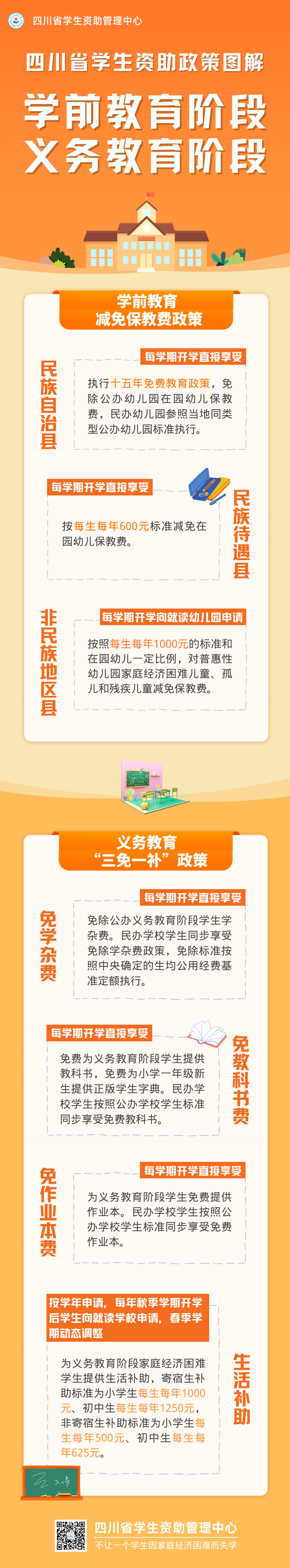 四川省學(xué)生資助政策圖解