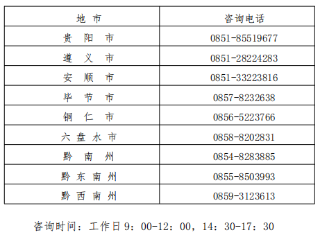 貴州省各市（州）招生考試機(jī)構(gòu)聯(lián)系方式