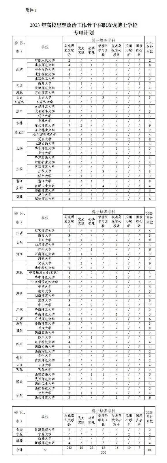 2023年高校思想政治工作骨干在職攻讀博士學(xué)位專項計劃
