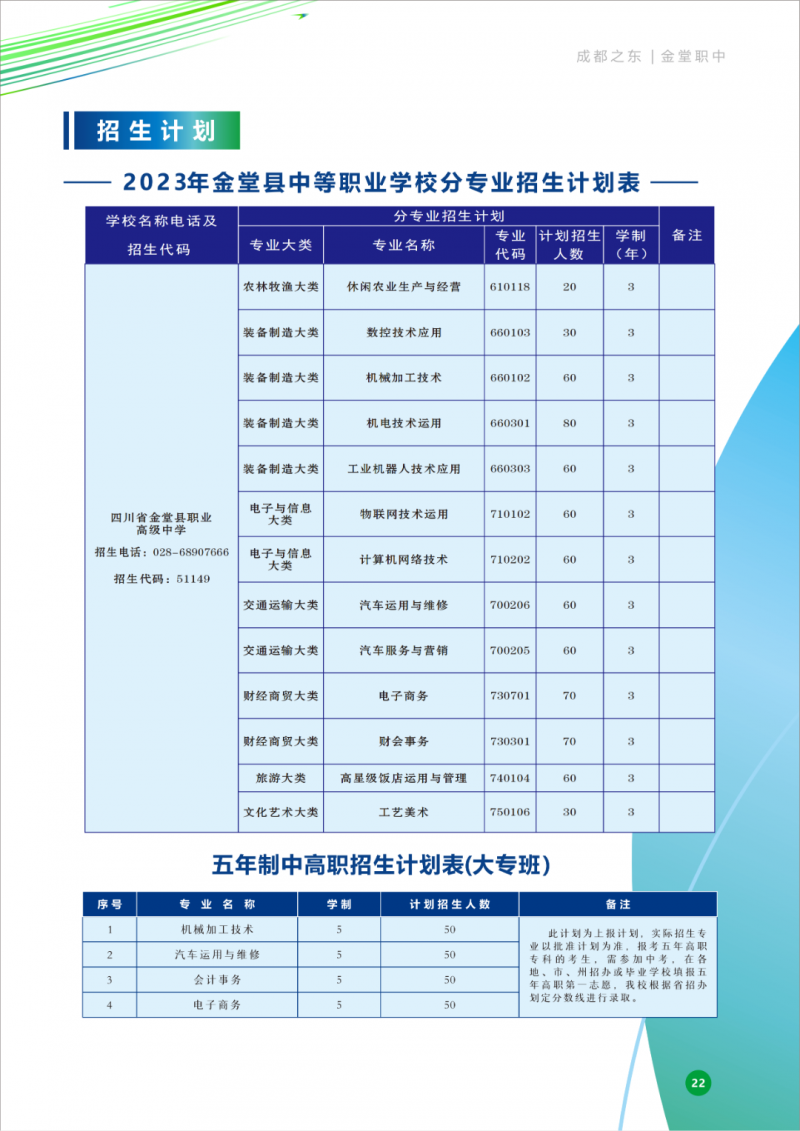 四川省金堂縣職業(yè)高級中學(xué)2023年招生計劃