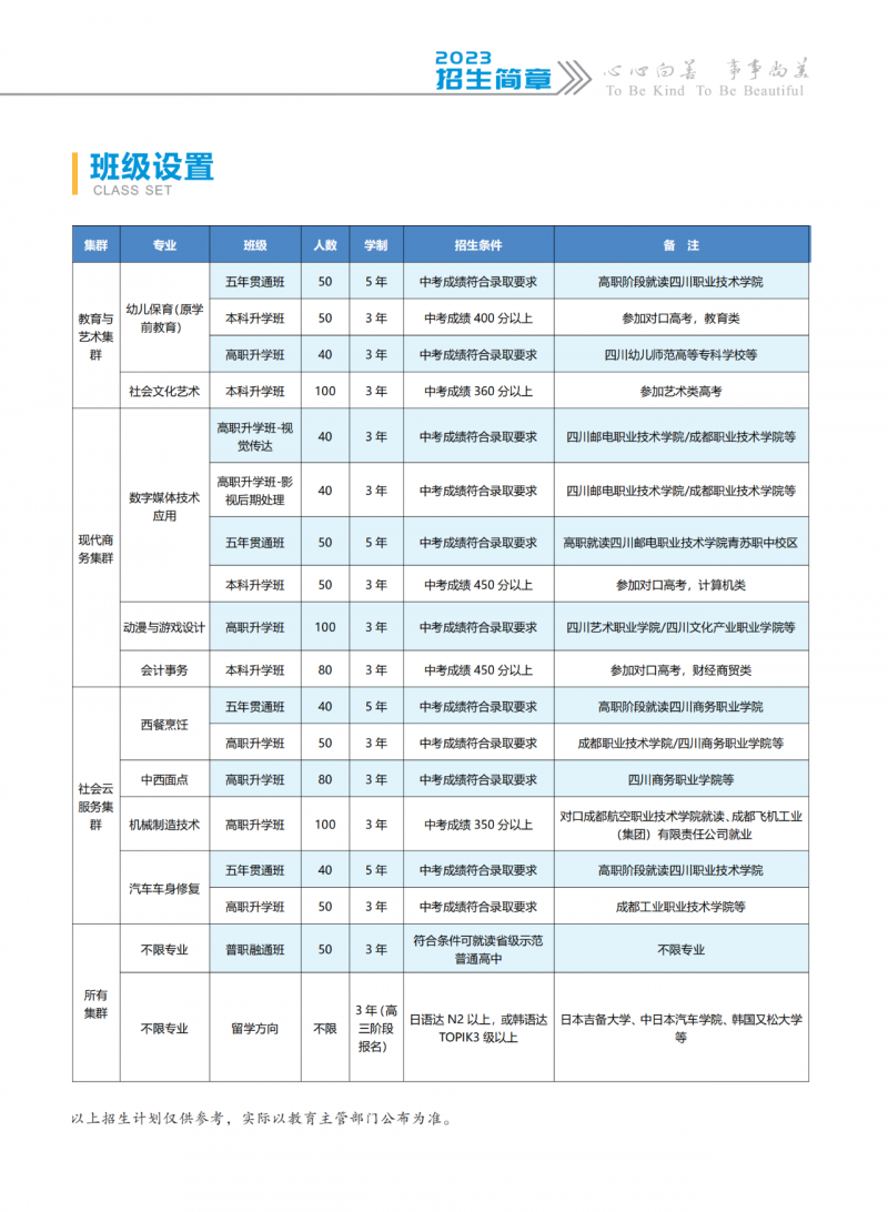 班級設(shè)置