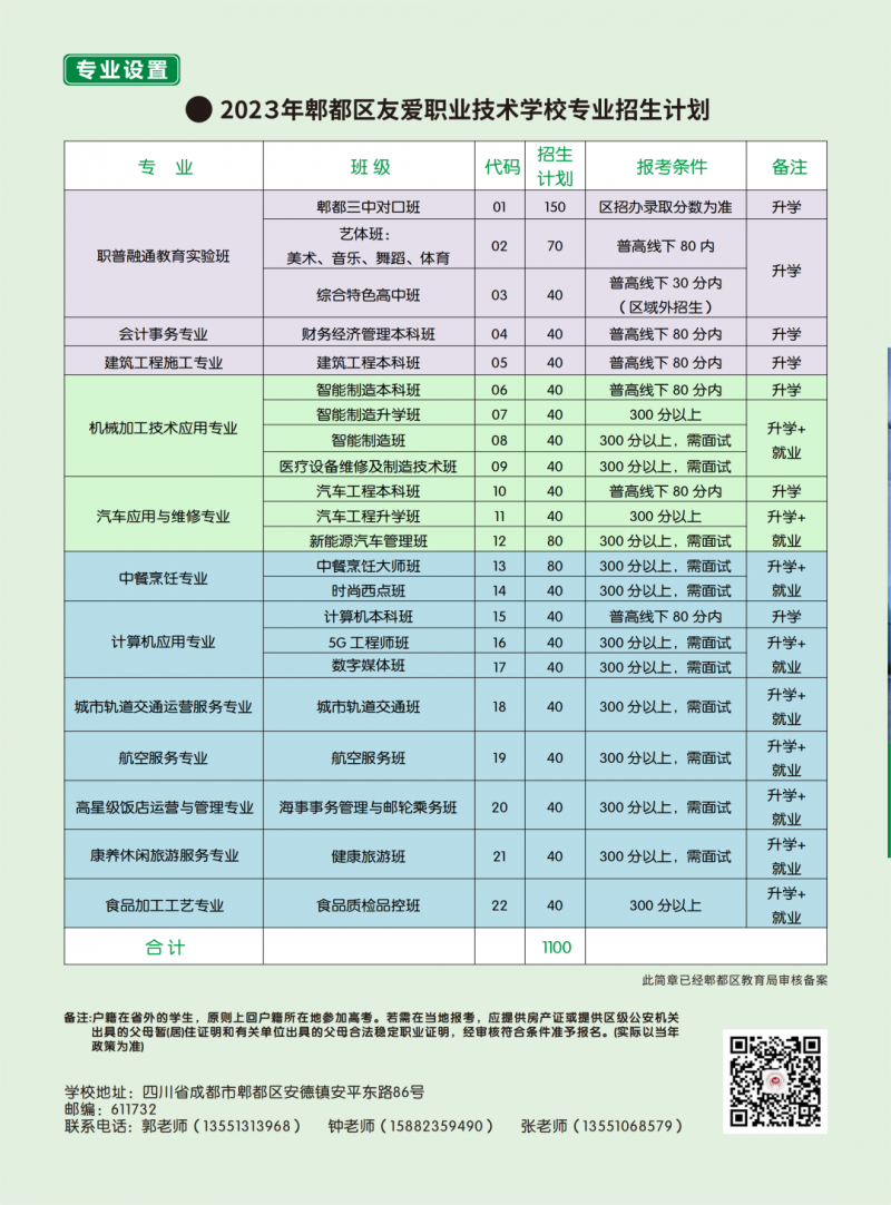 四川省成都市郫都區(qū)友愛(ài)職業(yè)技術(shù)學(xué)校2023年專業(yè)及招生計(jì)劃