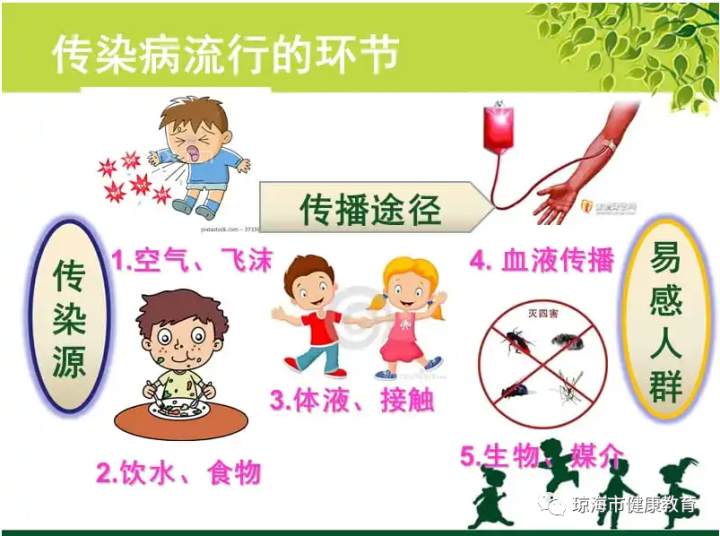 學(xué)校常見傳染病防控知識科普-5