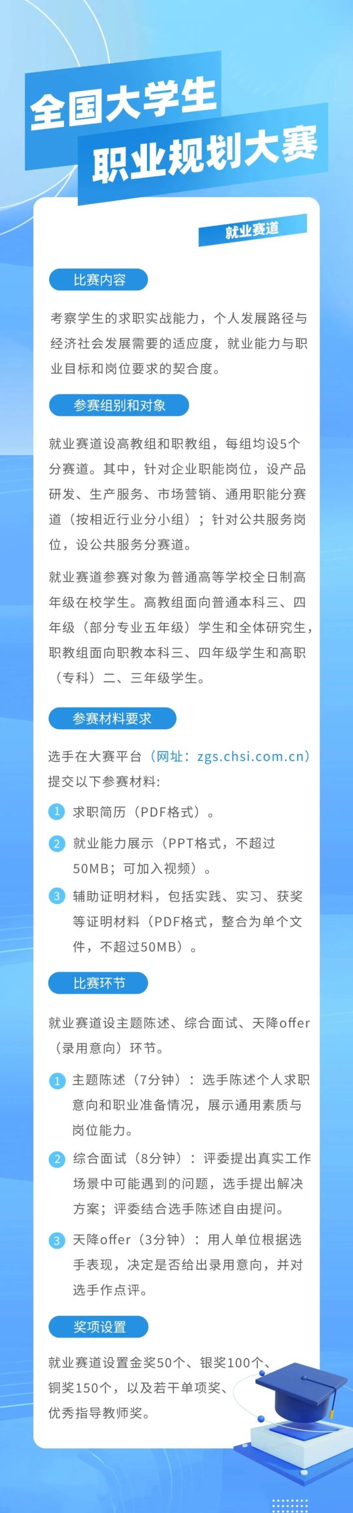 首屆全國(guó)大學(xué)生職業(yè)規(guī)劃大賽-3