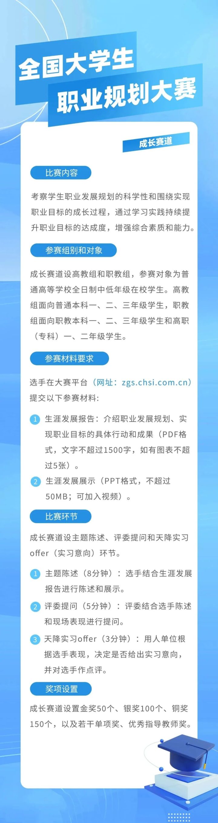 首屆全國(guó)大學(xué)生職業(yè)規(guī)劃大賽-2