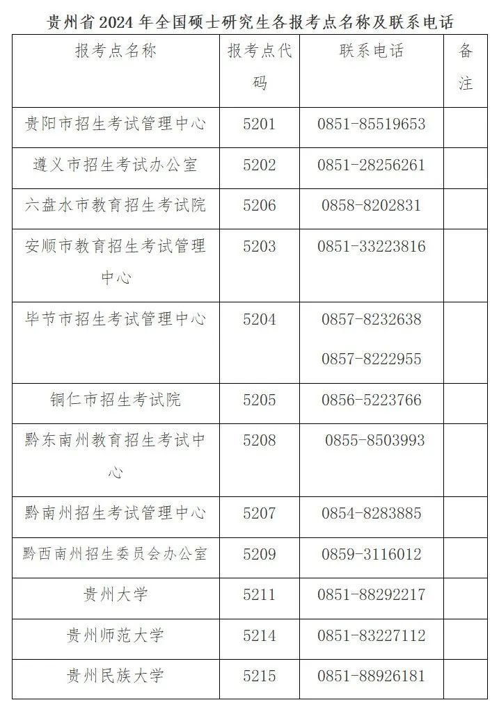 貴州省2024年全國碩士研究生各報考點名稱及聯(lián)系電話