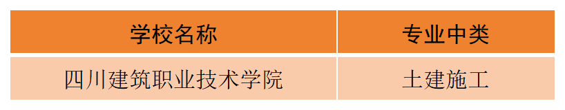 -4
