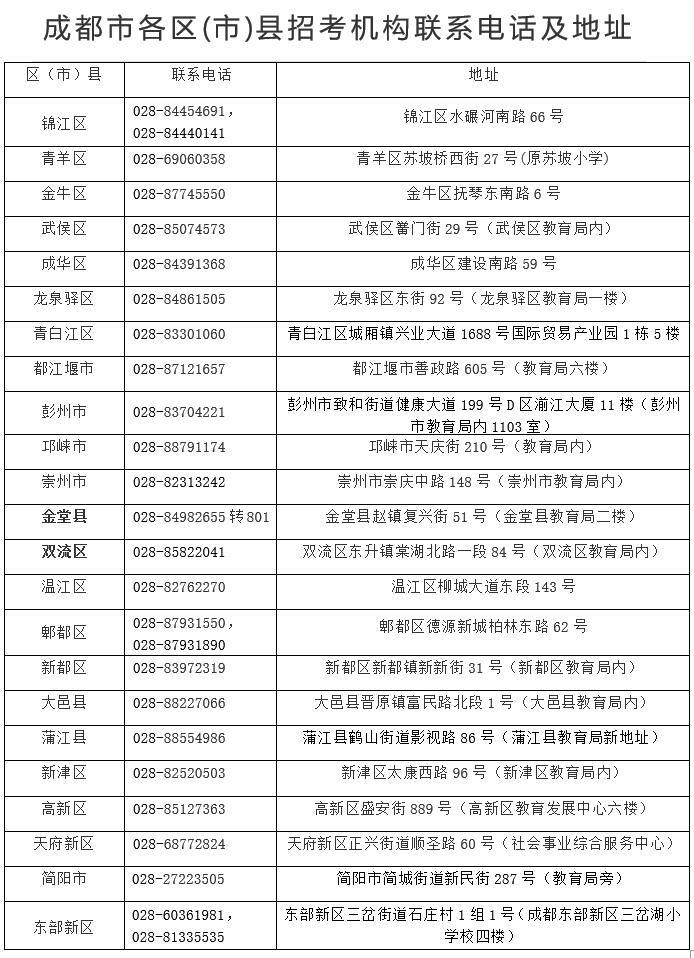 成都市各區(qū)(市)縣招考機(jī)構(gòu)聯(lián)系電話及地址