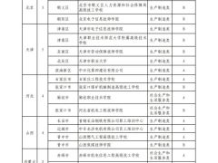 2022年國(guó)家級(jí)高技能人才培訓(xùn)基地和技能大師工作室項(xiàng)目單位備案名單公布，成都1所中職上榜