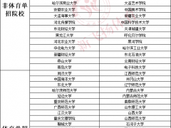 多所院校停招高水平運(yùn)動隊，是否會導(dǎo)致體育單招報考人數(shù)持續(xù)膨脹？