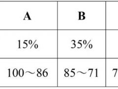 四川省普通高中學(xué)業(yè)水平選擇性考試科目等級(jí)賦分辦法