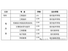 綿陽(yáng)城市學(xué)院繼續(xù)教育學(xué)院2024年高等教育自學(xué)考試招生說(shuō)明