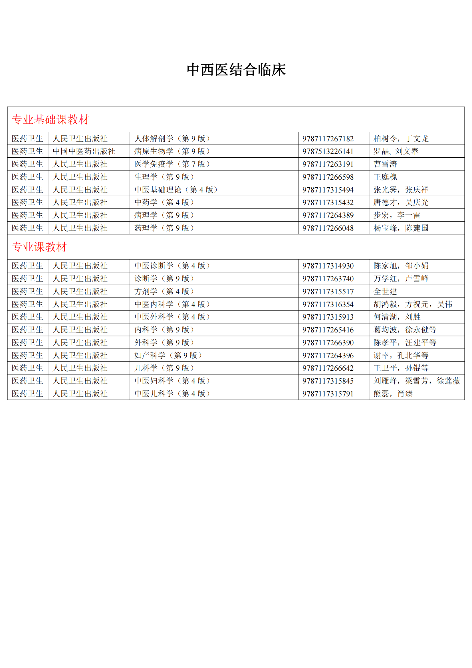 2024年高等學(xué)歷繼續(xù)教育推薦教材參考目錄