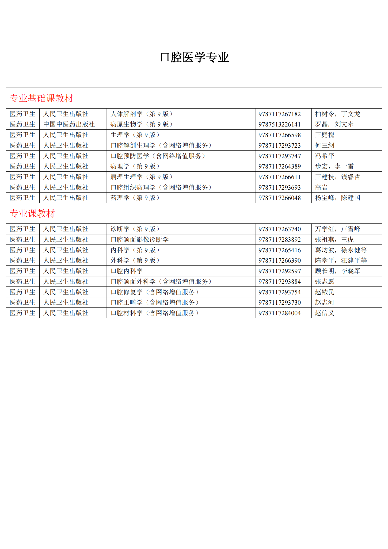 2024年高等學(xué)歷繼續(xù)教育推薦教材參考目錄