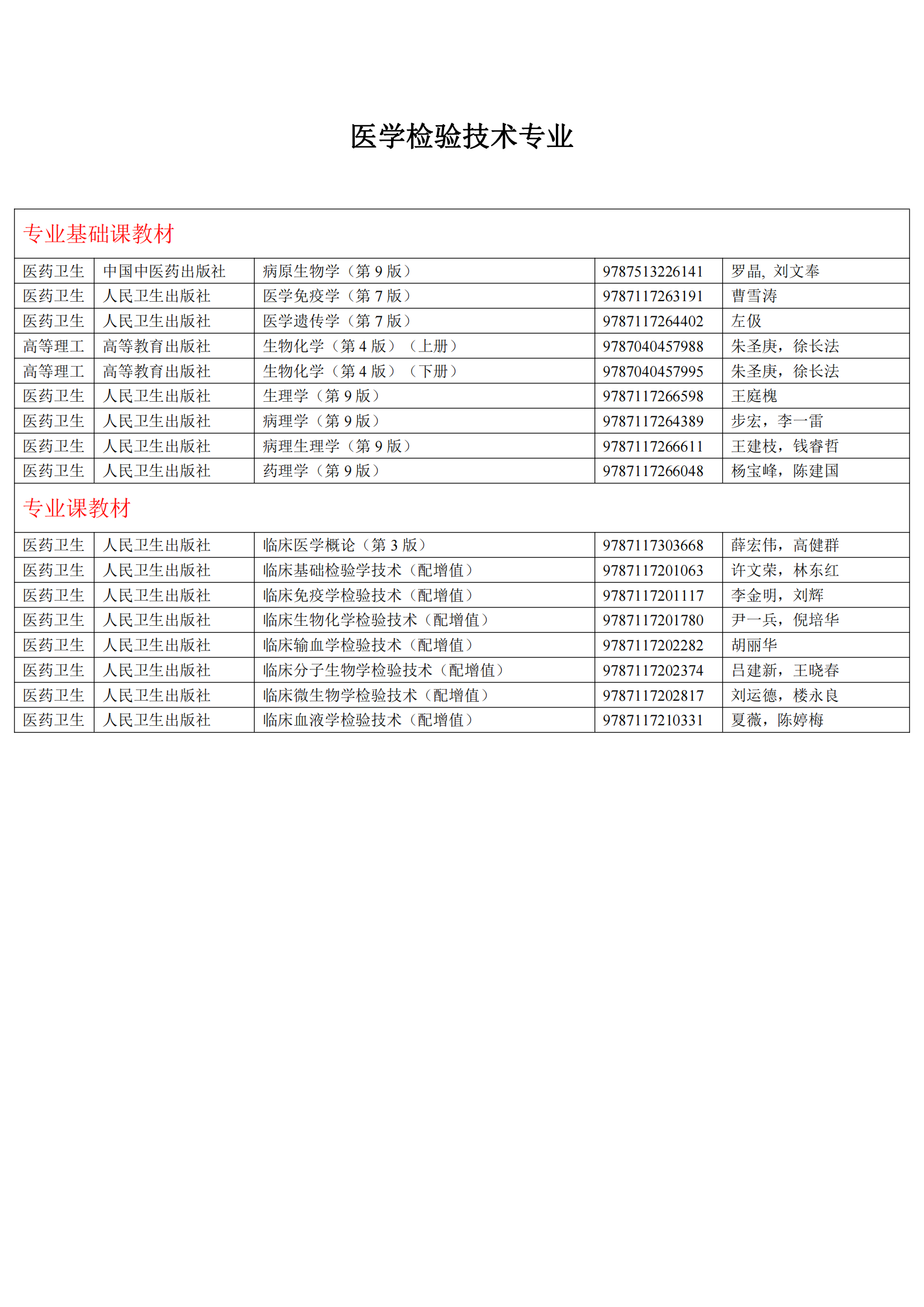 2024年高等學(xué)歷繼續(xù)教育推薦教材參考目錄