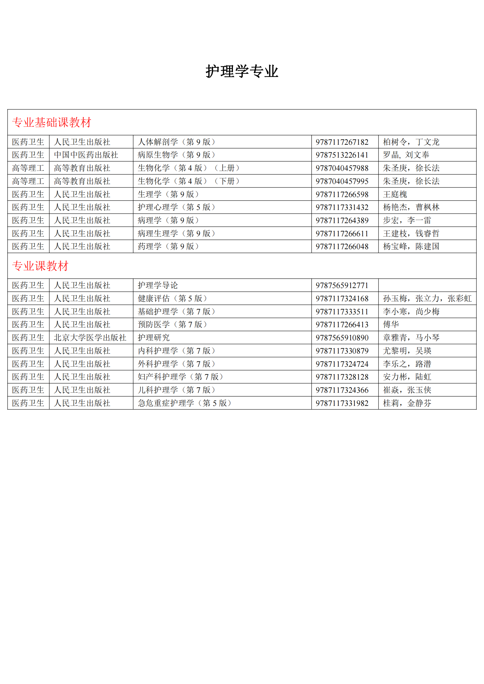 2024年高等學(xué)歷繼續(xù)教育推薦教材參考目錄
