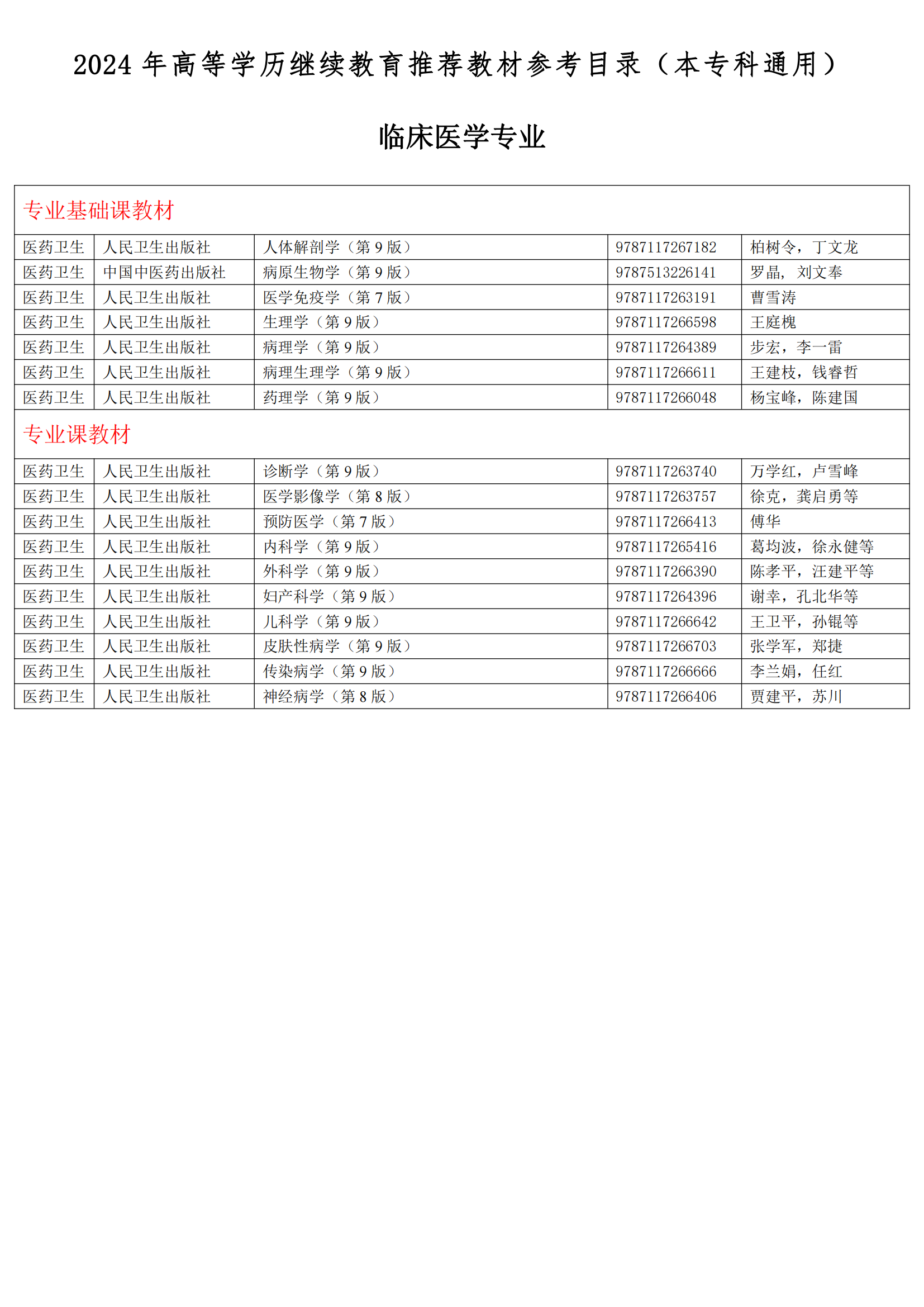2024年高等學(xué)歷繼續(xù)教育推薦教材參考目錄