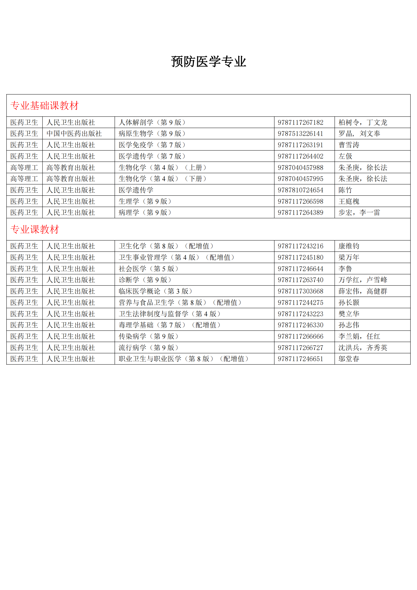 2024年高等學(xué)歷繼續(xù)教育推薦教材參考目錄