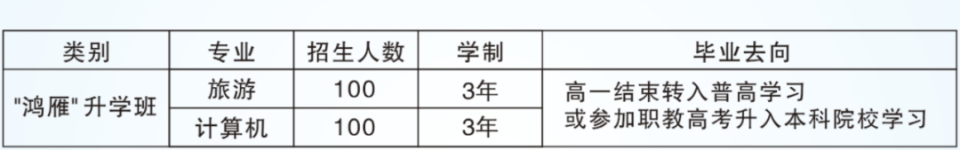 -3