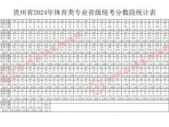 貴州省2024年普通高校招生體育類專業(yè)錄取控制分?jǐn)?shù)線已劃定，成績可查詢