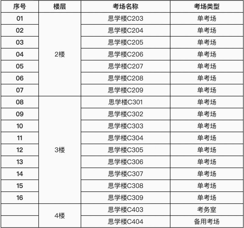 考場教室分布指引