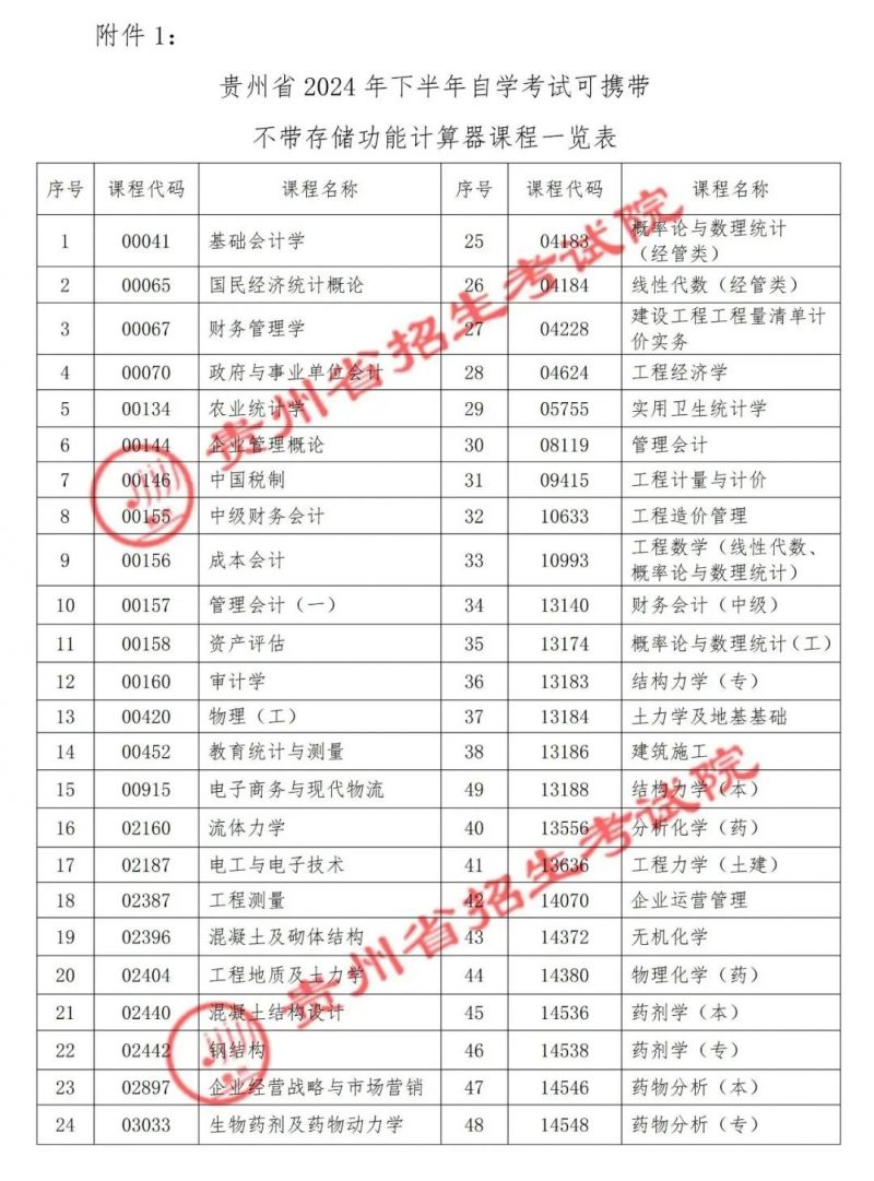 貴州省2024年下半年自學(xué)考試可攜帶 不帶存儲功能計(jì)算器課程一覽表